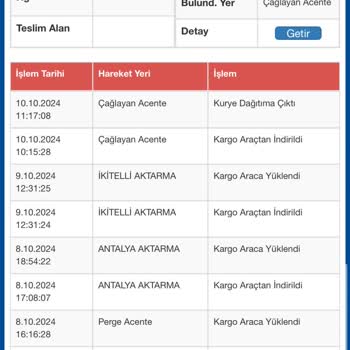 Teslim Edilmeyen Kargo Ve Yanlış Bilgilendirme