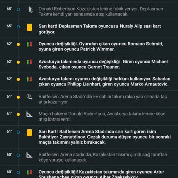 Nesine'nin Kupon Ödemesi Ve Güven Sorunu