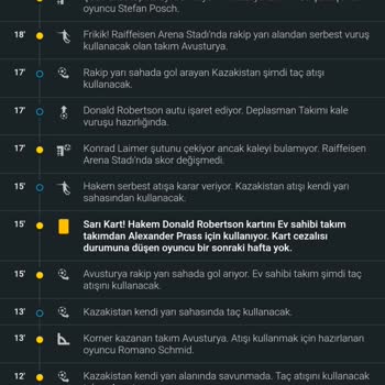 Nesine'nin Kupon Ödemesi Ve Güven Sorunu