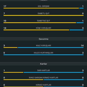 Nesine'nin Kupon Ödemesi Ve Güven Sorunu