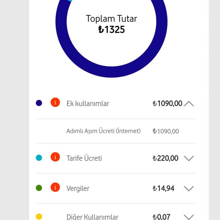 Vodafone Ek Kullanım Sorunu!