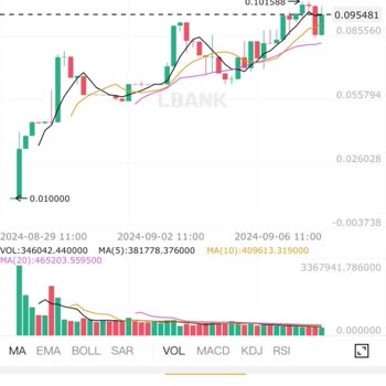 Clwtrade Altın Yatırımı