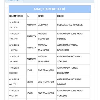 Kargom 7 Gündür Kayıp: Teslim Edilmediği Halde Teslim Edildi Görünüyor