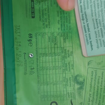 Tarihi Geçmiş Ürünle Karşılaşmanın Şoku