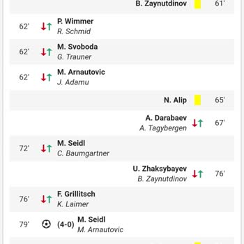 Bahis Kuponu Hatalı Sonuçlandı