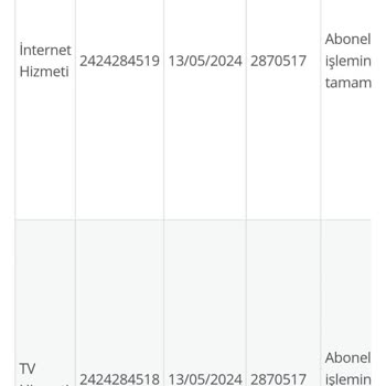 Superonline İle Yaşadığım Haksız Faturalandırma Ve İletişim Sorunları