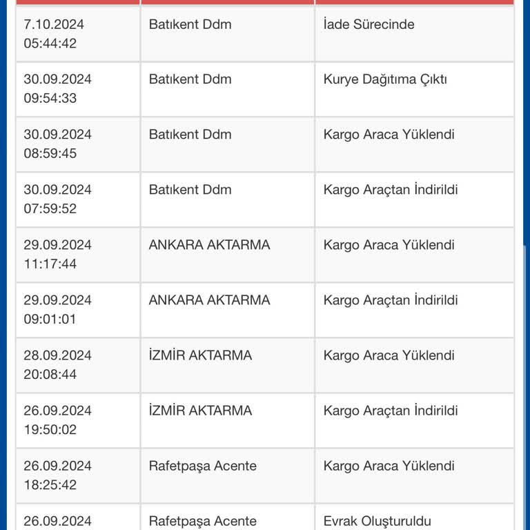 Kargom İade Sürecine Girdi, Hiç Aranmadım