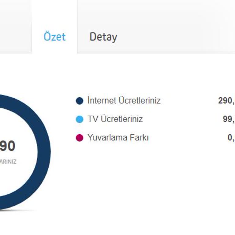 Haksız TV Plus Ücreti Ve İptal Sorunu