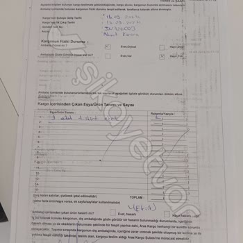 Yanıltıcı Ürün Gönderimi Ve İletişim Sorunları