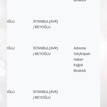 PTT Kargo Teslimat Sorunu Ve İletişim Eksikliği