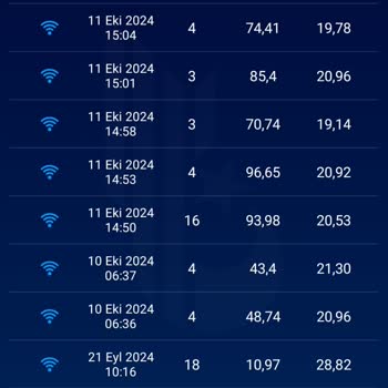 Sürekli Düşük İnternet Hızı Ve Yetersiz Teknik Destek