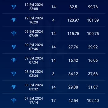 Sürekli Düşük İnternet Hızı Ve Yetersiz Teknik Destek