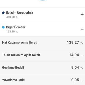 Turkcell Haksız Faturalı Hat Açma/Kapama Ücreti İadesi Talebi!