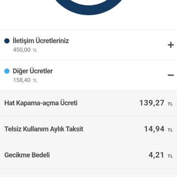 Turkcell Haksız Faturalı Hat Açma/Kapama Ücreti İadesi Talebi!