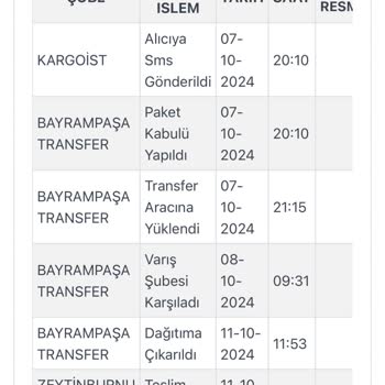 Kargo Teslimatında Yaşanan Sorun Ve İletişim Eksikliği