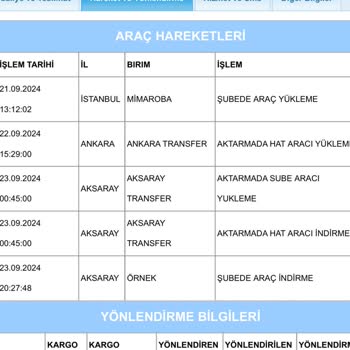 Aras Kargo'nun Anlaşılmaz İade Süreci!