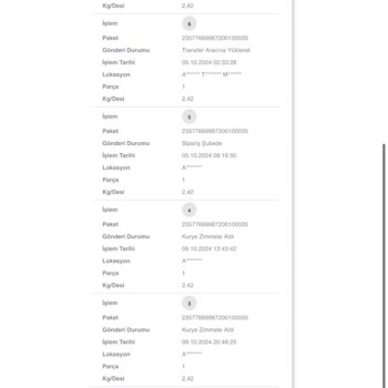 Kayıp Sipariş Ve Yetersiz Müşteri Hizmetleri