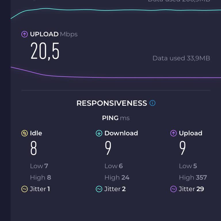 Yanıltıcı Bilgi Nedeniyle Yetersiz Upload Hızı