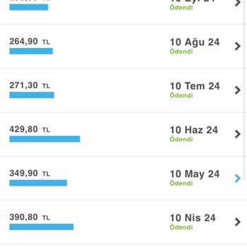 Turkcell Paket Fiyatlarından Şikayet