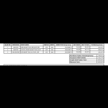 Cem Mutfak Nero Tava Kalite Sorunu Ve Telafi Talebi