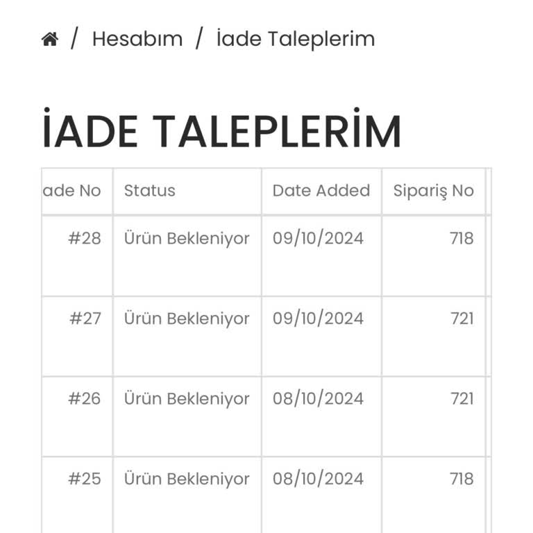 İptal Edilemeyen Sipariş Ve Ulaşılmaz Müşteri Hizmeti