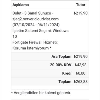 Cloudvist.com'da İlgisizlik Ve Para İadesi Sorunu