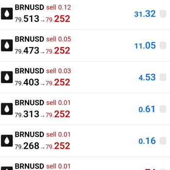 Smartser Fx Swap Ücretleriyle Gelen Hayal Kırıklığı