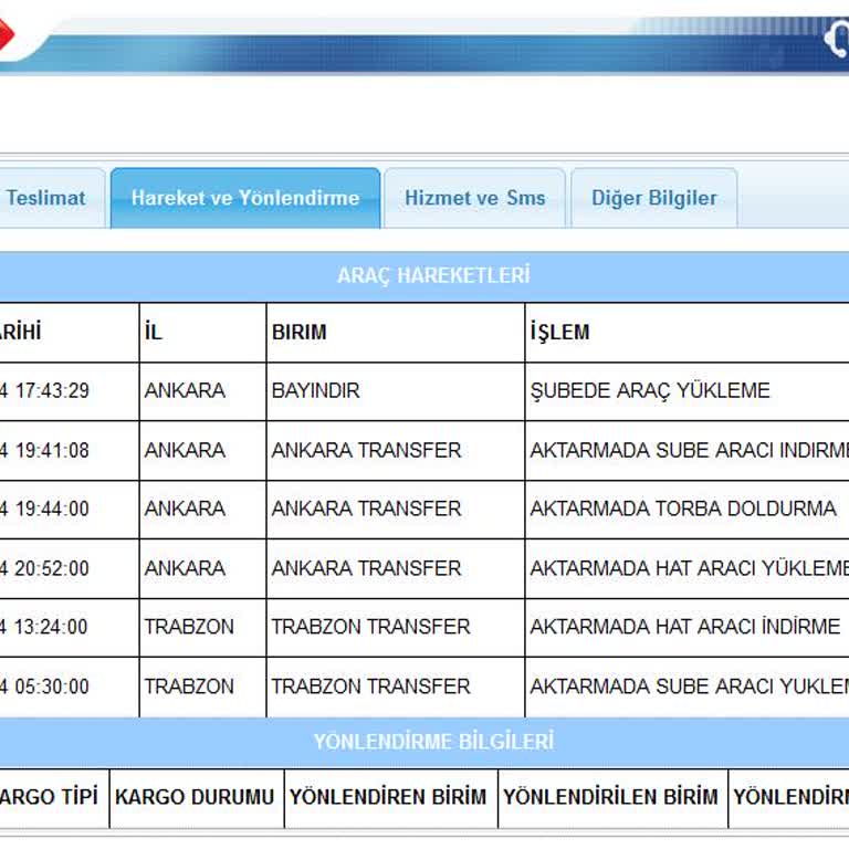 Kargo Teslimatında Gecikme