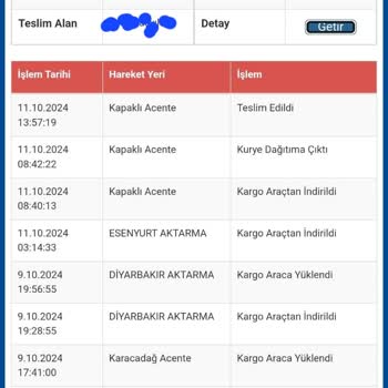 Kayıp Kargo Ve Yanıltıcı Bilgilendirme Sorunu