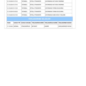 Aras Kargo Teslimat Sürecinde Yaşanan Gecikmeler Ve Yanıltıcı Bilgilendirme