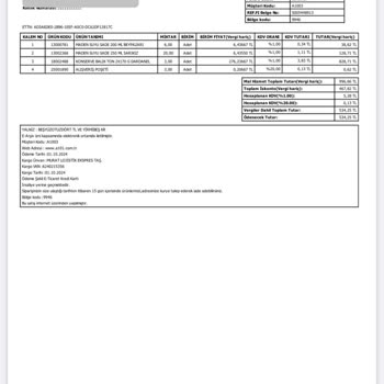 A101 Online Alışverişte Geciken İade Süreci Ve İletişim Sorunları
