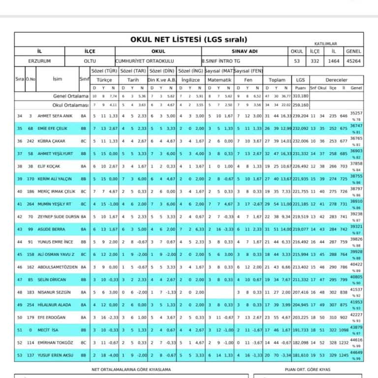 Ziraat Bankası Müşteri Hizmetlerine Ulaşamama Sorunu
