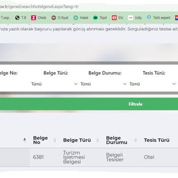 Yanıltıcı Otel Bilgileriyle Güven Sarsan Platform: Trivago