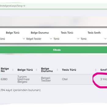 Yanıltıcı Otel Bilgileriyle Güven Sarsan Platform: Trivago