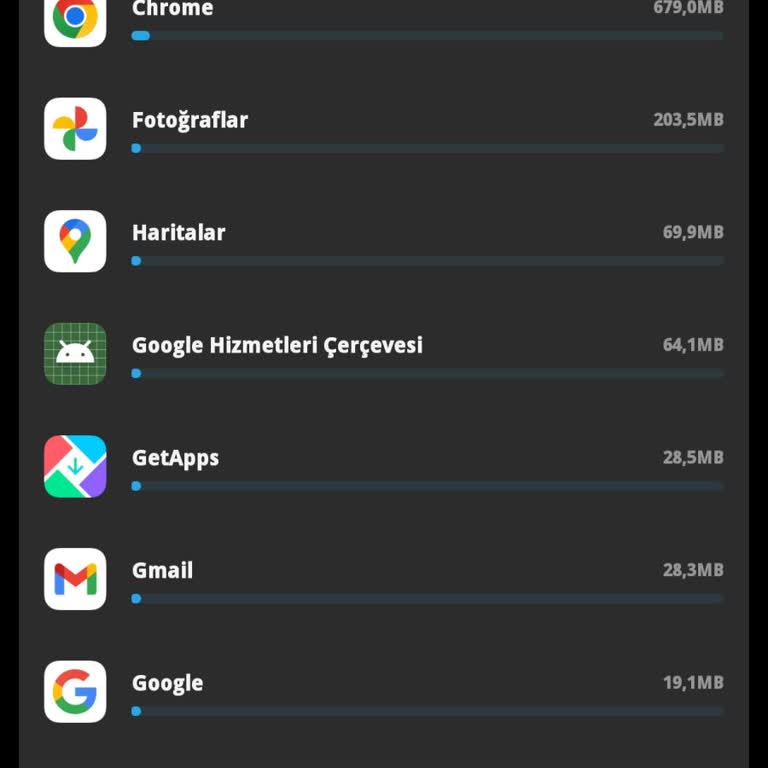 Türk Telekom Sosyal Medya Paketinde İnternet Tüketim Sorunu