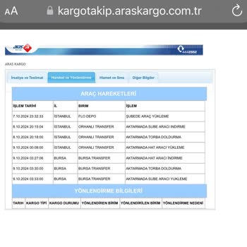 Yanlış Teslimat Bilgisi Ve Geciken Kargo Sorunu