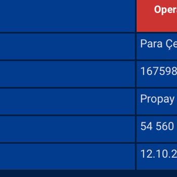 Kazancım Haksız Yere Elde Tutuluyor!