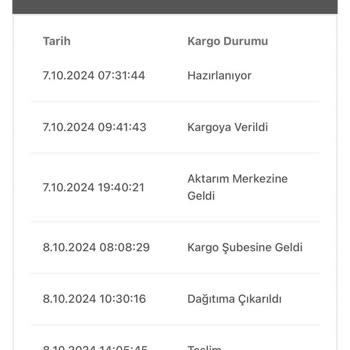 Kayıp Sipariş Ve İletişim Sorunları