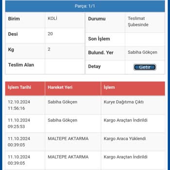 Yanlış Yönlendirilen Kargo Kodları Yüzünden Mağduriyet