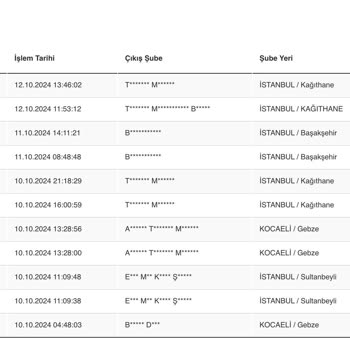Boyner Siparişim Scotty Kargo İle Teslim Edilemiyor