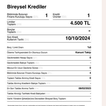 Findeks Puanım Neden Hesaplanamıyor?