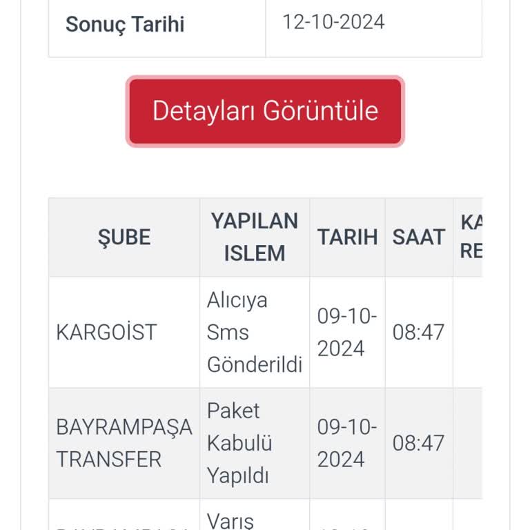 Kargoist İle İletişim Sorunu Ve Teslimat Belirsizliği