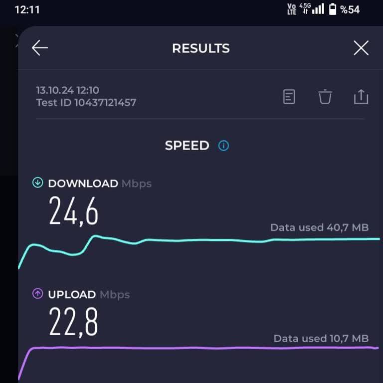 Yeni Telefonun Beklenmedik İnternet Hız Problemi