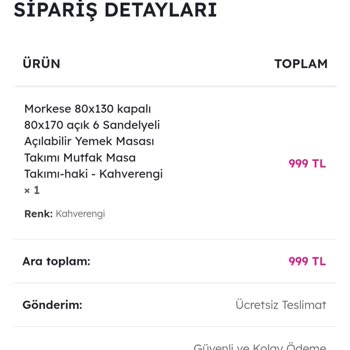 Sipariş Sonrası İletişim Sorunu Ve Ürün Teslimatı