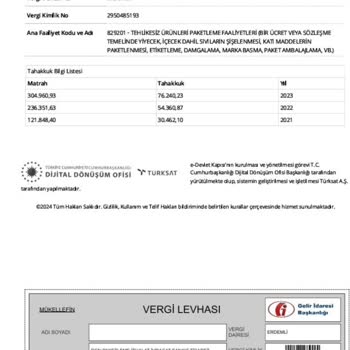 Evde Paketleme İşinde Güvenlik Endişesi