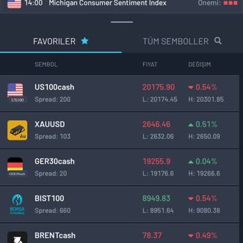Finnet Yatırım Danışmanlığı Aldatmacasıyla Kaybolan Paralar