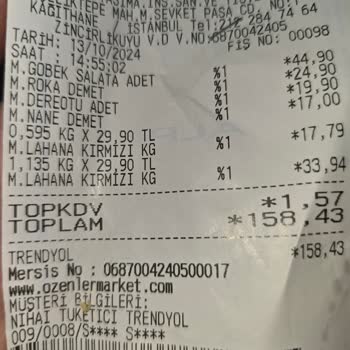 Eksik Ürün Ve Güven Sorunu: Trendyol Market Deneyimi