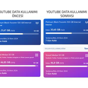 Turkcell Sosyal Medya Paketi Yanlış Kullanım Sorunu