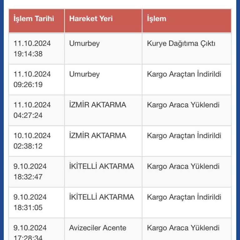 Sürat Kargo'nun Teslimat Gecikmesi Mağduriyeti