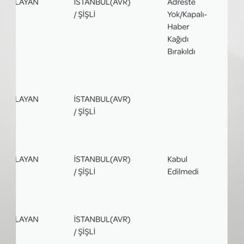 PTT Kargo Teslimat Sorunu